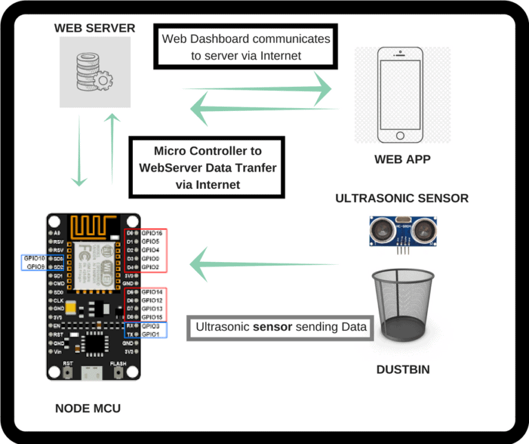 IOT PROJECT